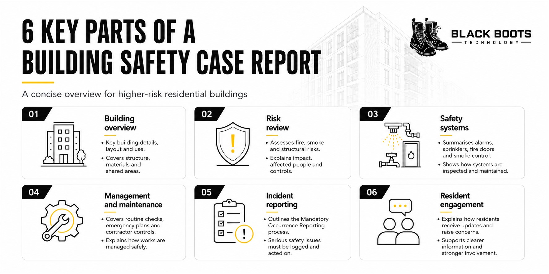 6 Key Elements of a Safety Case Report